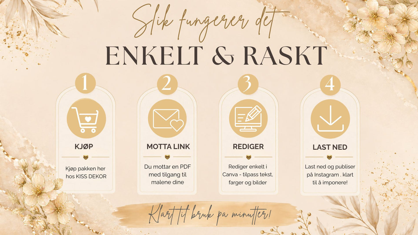Infografikk for Instagram pakke fra KISS DEKOR i beige og gull – fire steg: 1 Kjøp pakken, 2 Motta link med PDF og tilgang til malene, 3 Rediger i Canva og tilpass tekst farger og bilder, 4 Last ned og publiser på Instagram, med teksten Klart til bruk på minutter